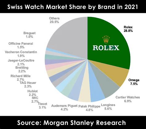 rolex aktienkurs|Rolex rings market cap.